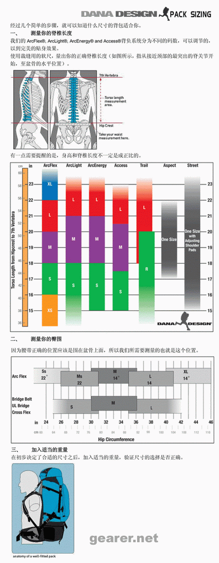 Dana背负.gif