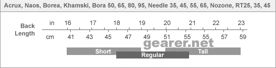 Sizing Chart