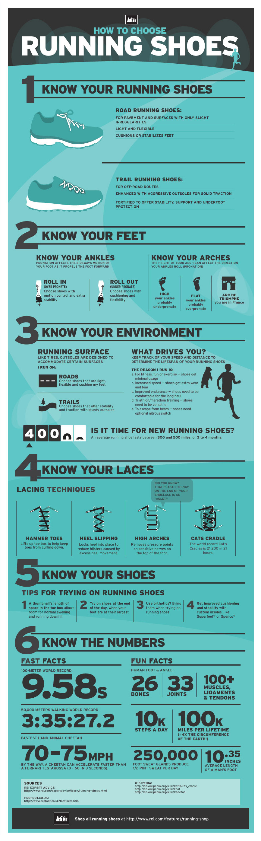 running-shoes-infographic.jpg