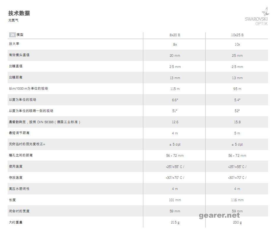 SW Pocket系列望远镜技术参数