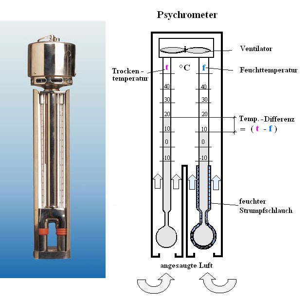 Assmann psychrometer.jpg