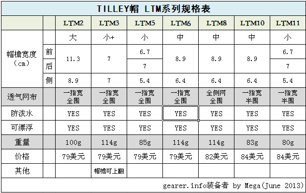 TILLEY LTM系列.jpg