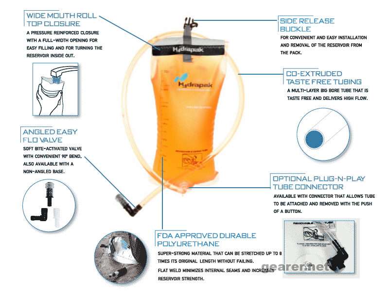 更多hydrapak 水袋说明