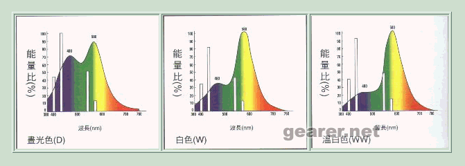 Fluorescent_spectrum.gif