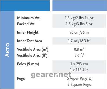 H06-Akto-Facts-150.jpg