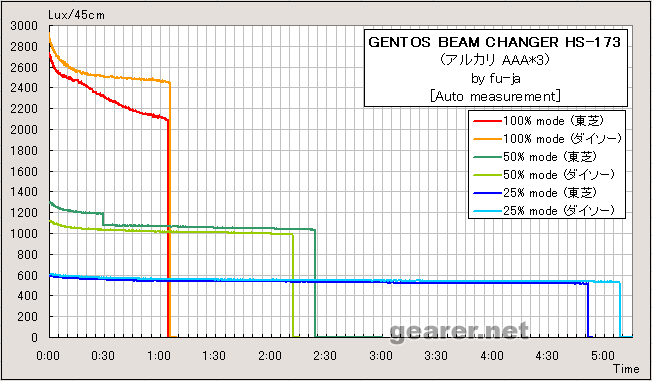 HS-173_graph.gif