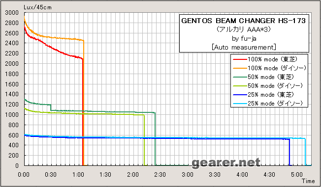 HS-173_graph.gif
