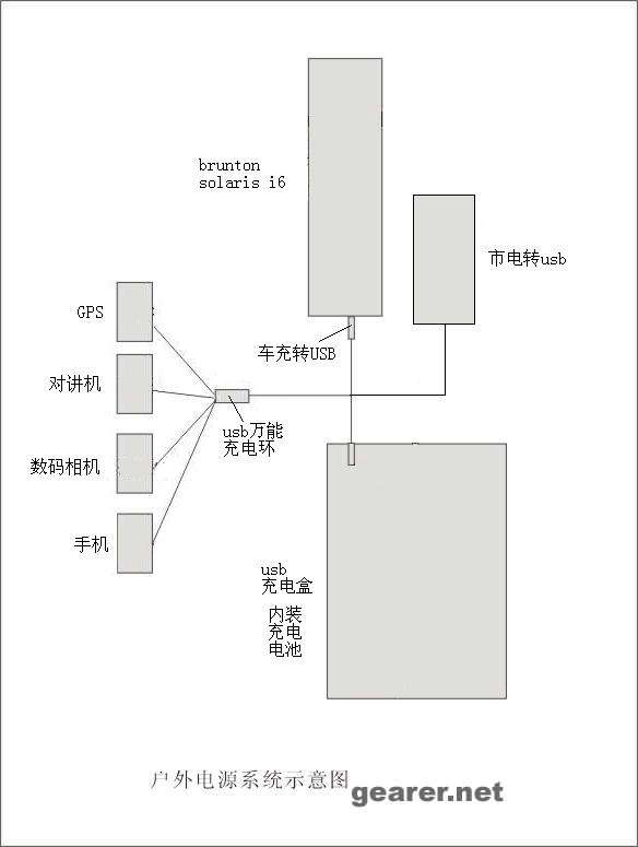 系统图