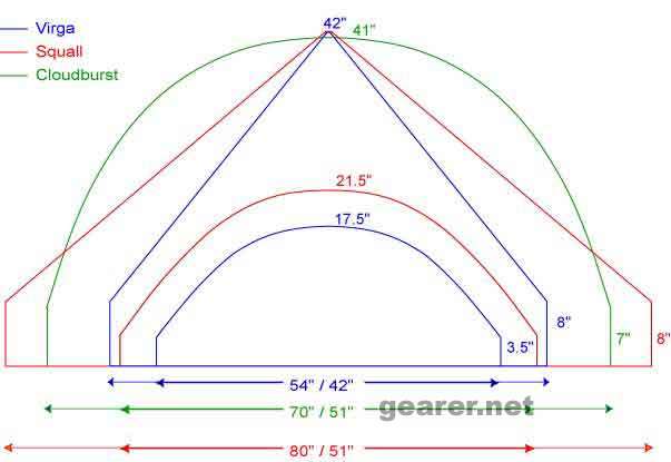 Tarptent-compare.jpg