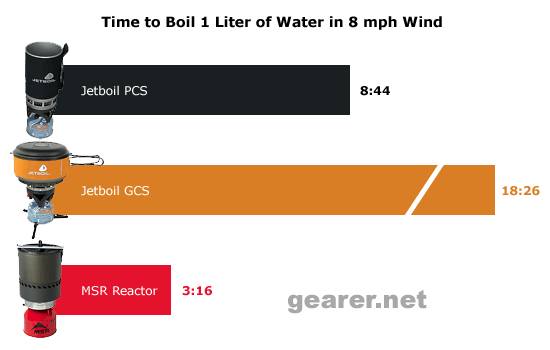 chart-wind-550x350.gif