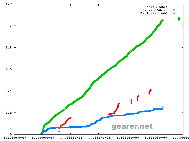 distance.png