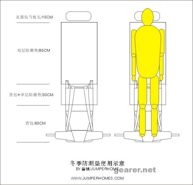 冬季防潮垫的使用