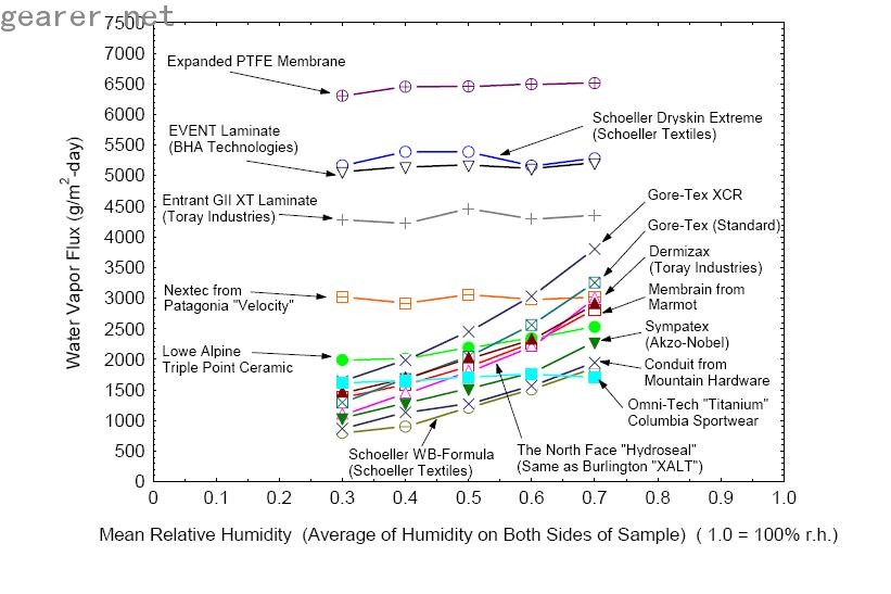 防水透气数据对比6IB1rIxB.jpg