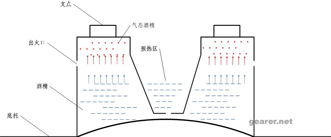 设计原理图：