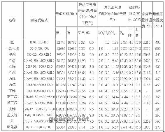 气体燃烧特性2.jpg