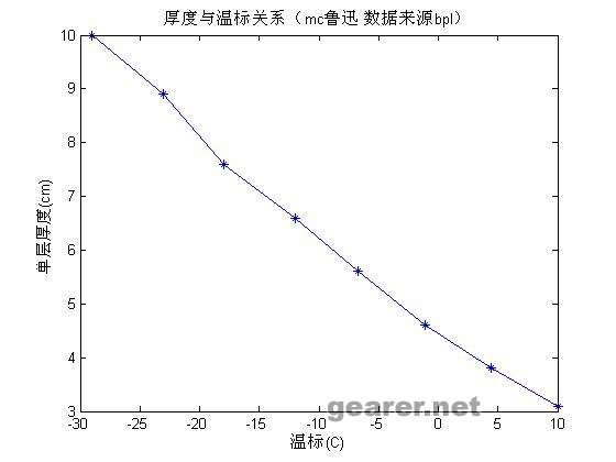 温标厚度.jpg