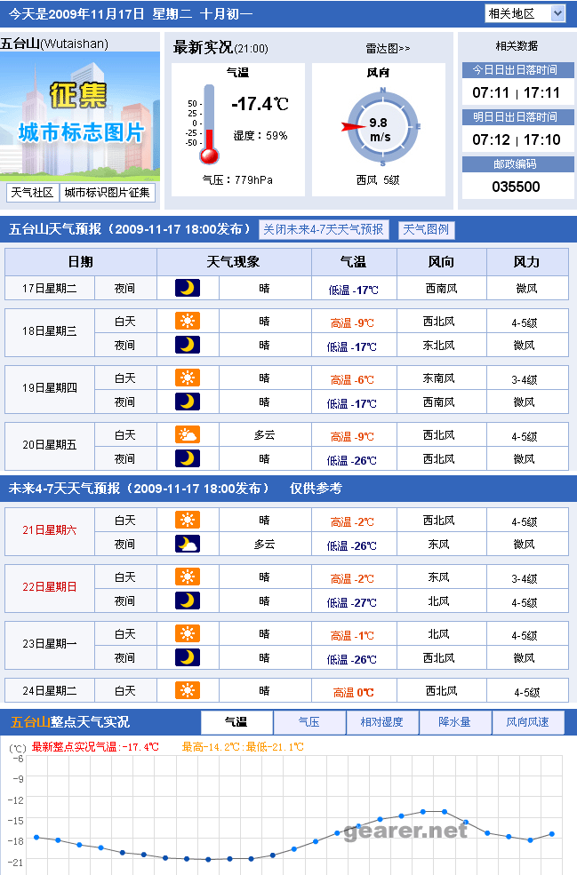 五台山天气预报-1.gif