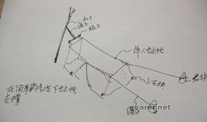 3-在简单情况下蚊帐的支撑