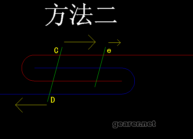 方法二.GIF