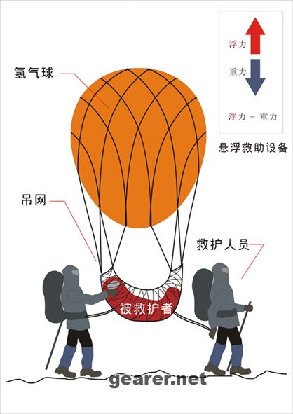 高海拔悬浮救助气球