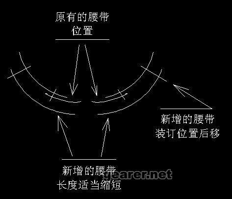 新增腰带和原有腰带位置示意图