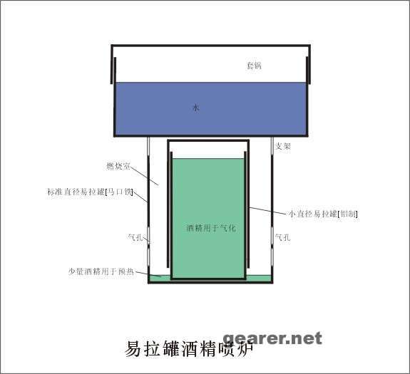 纸上谈兵好累啊