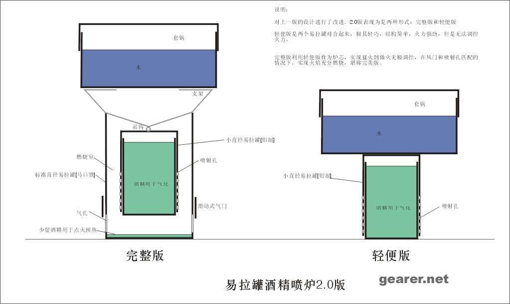 这两种我看都是不相连的呀？