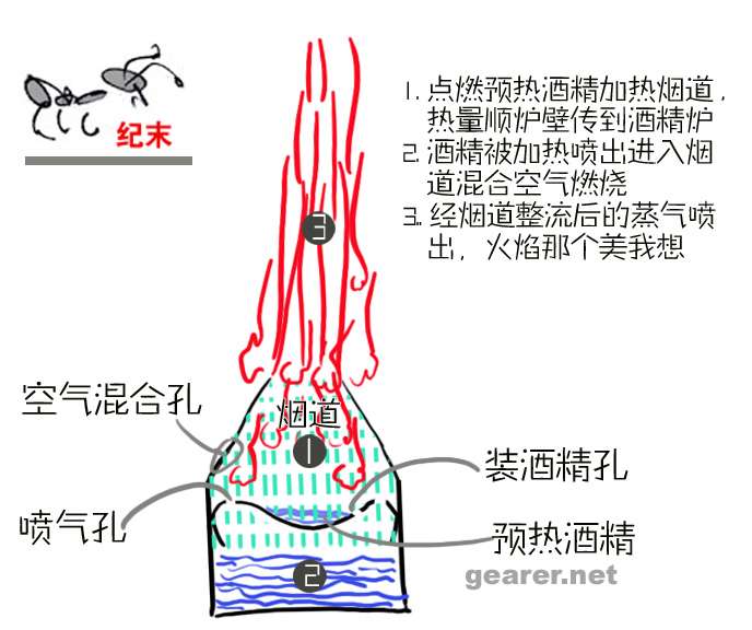 调整后的制作思路